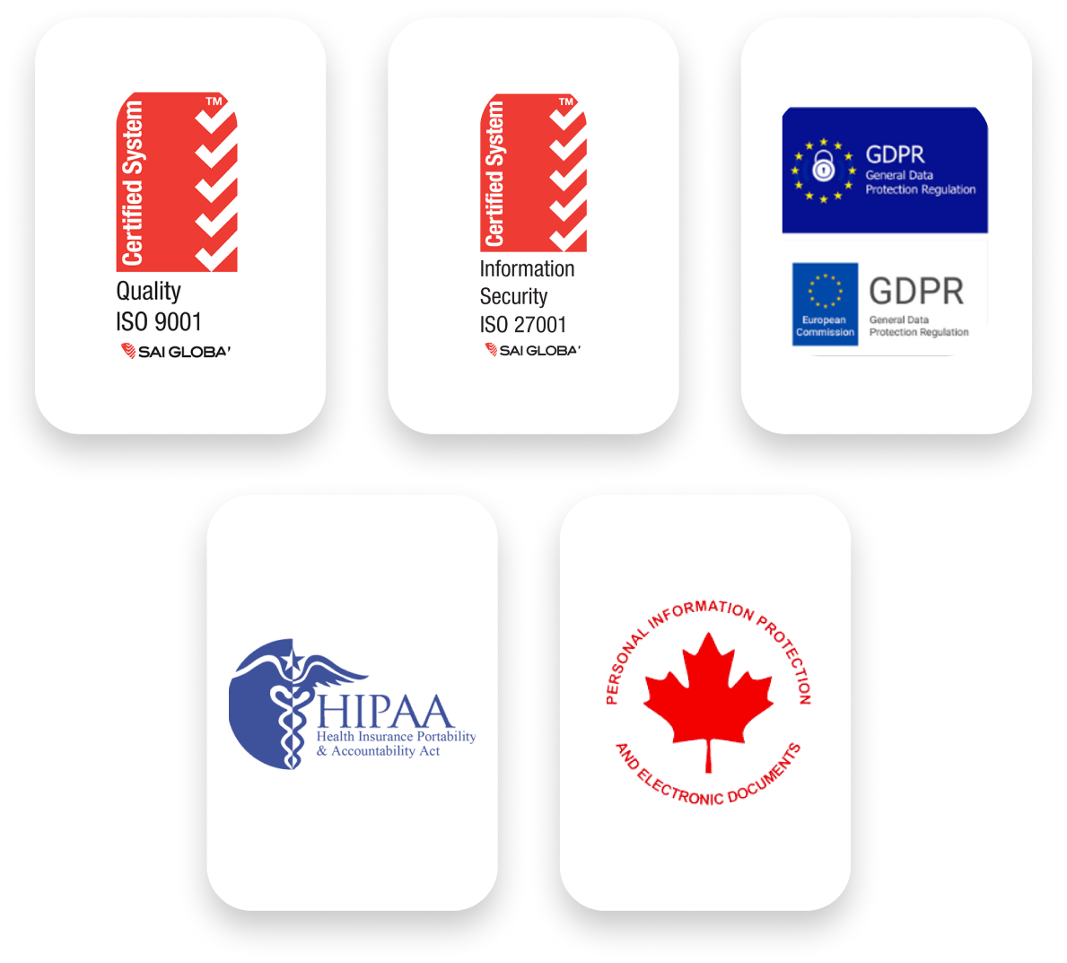 Security, Compliance & Peace of Mind Security, Compliance & Peace of Mind